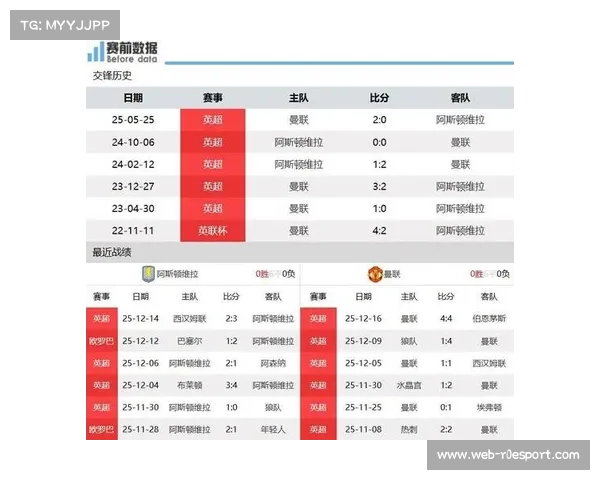 维拉高位逼抢破解曼联，埃梅里战术完胜